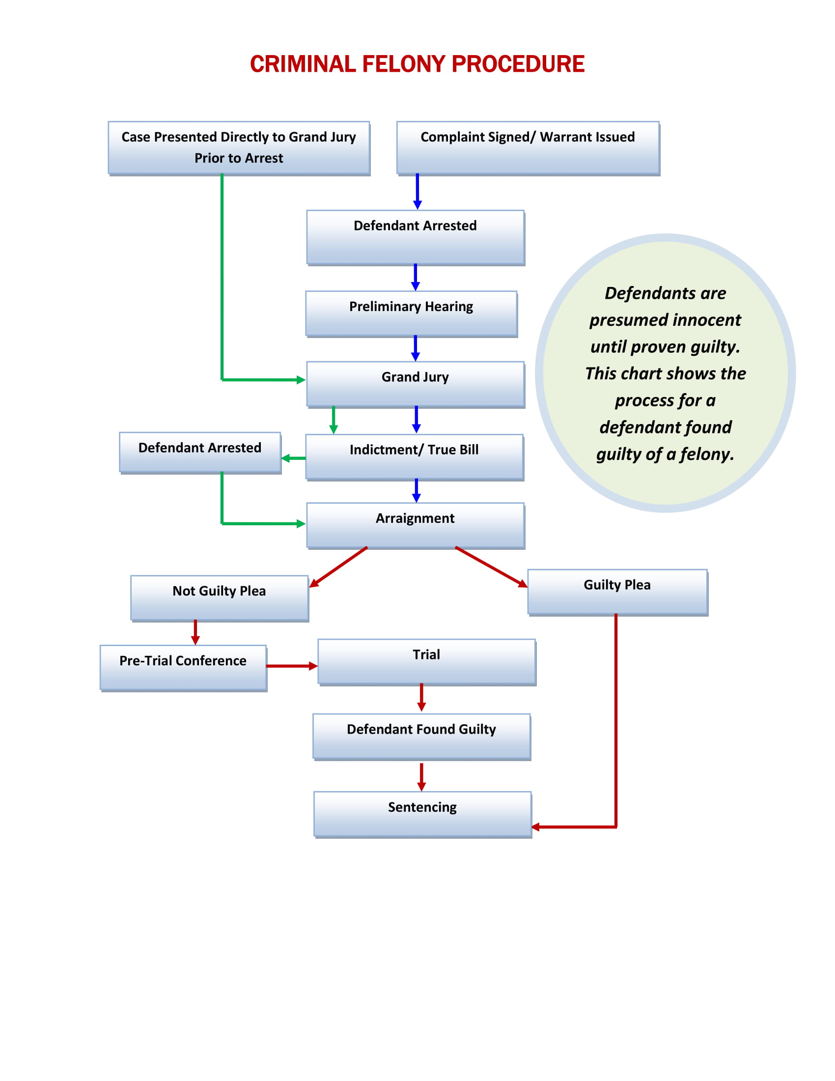 criminal-felony-procedure-chart-1