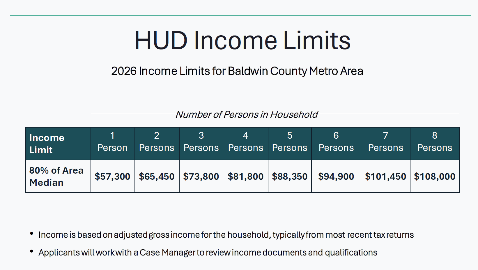 hud-income-limits---baldwin-county
